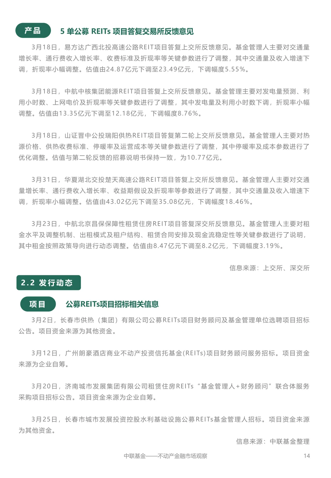 【中联动态】不动产金融市场观察2026年4月刊