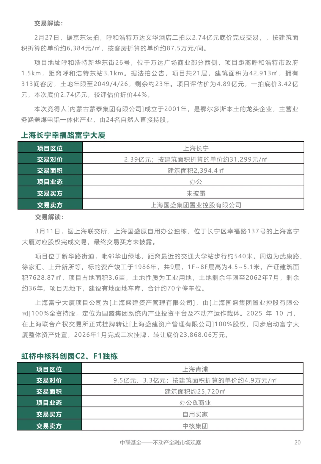【中联动态】不动产金融市场观察2026年4月刊