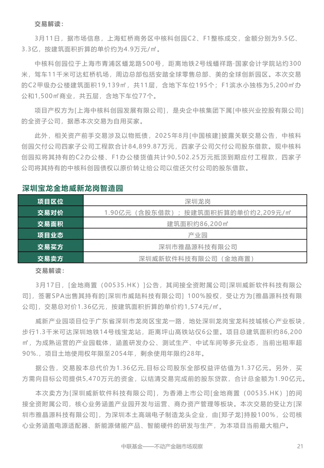 【中联动态】不动产金融市场观察2026年4月刊