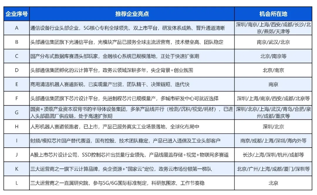 紧急热招岗位 | 半导体与物联网市场销售