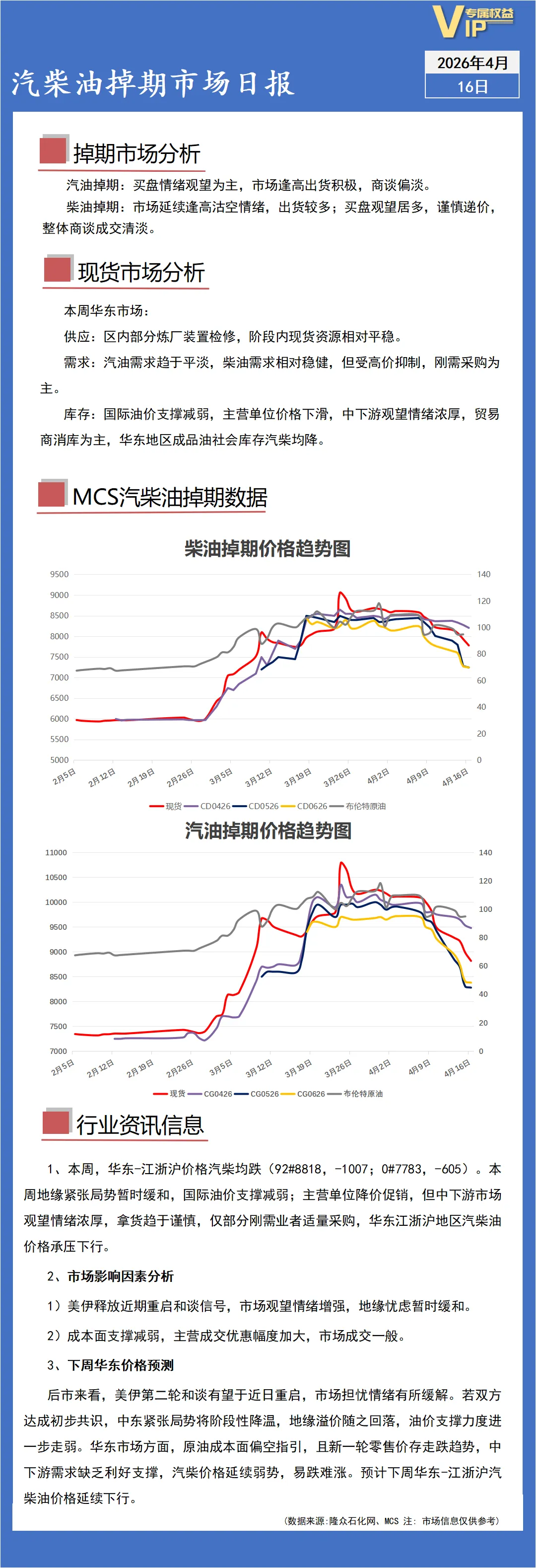 MCS汽柴油:市场延续逢高沽空,整体成交有限