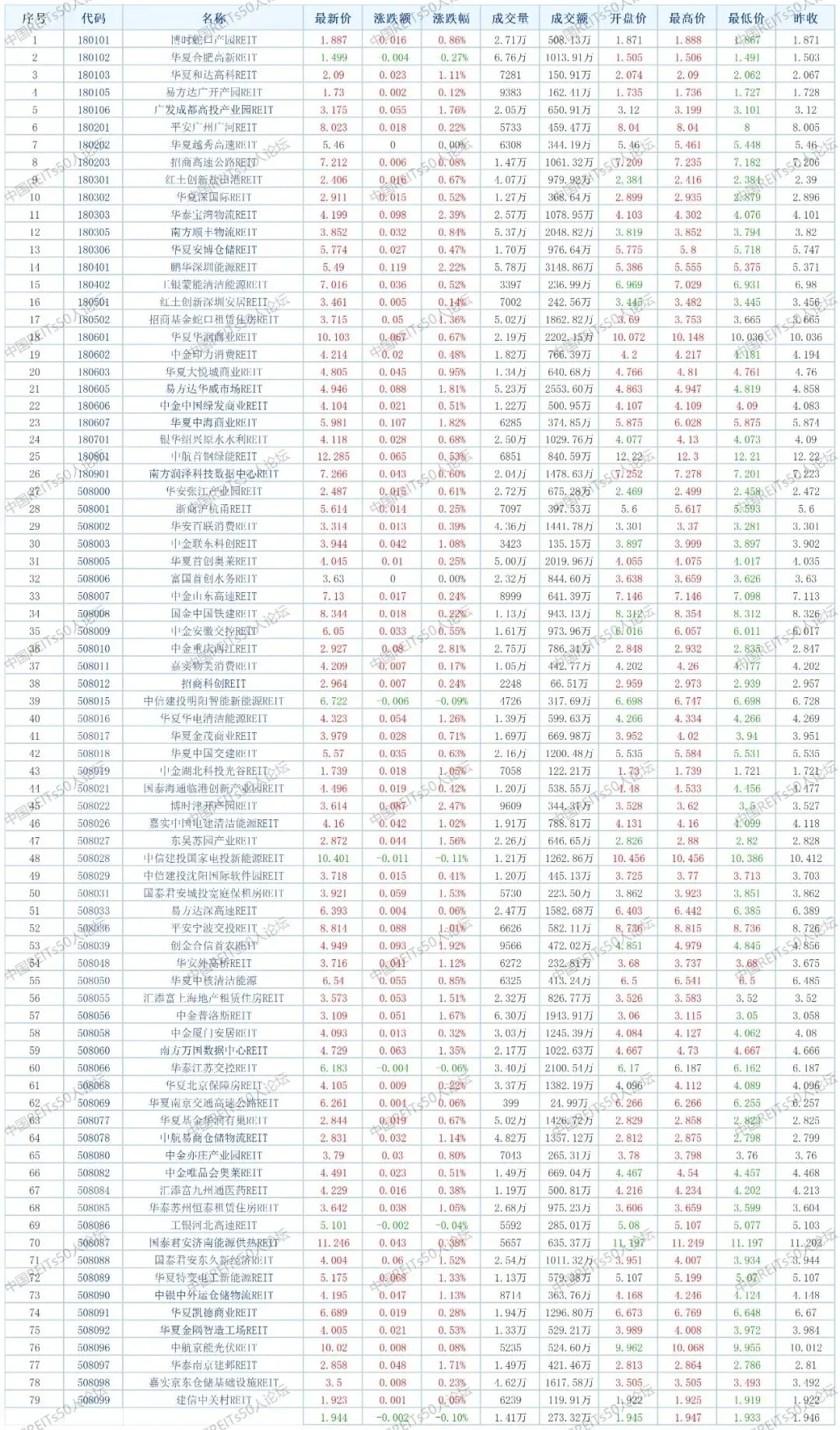 每日公募REITs市场简报(2025年4月16日)