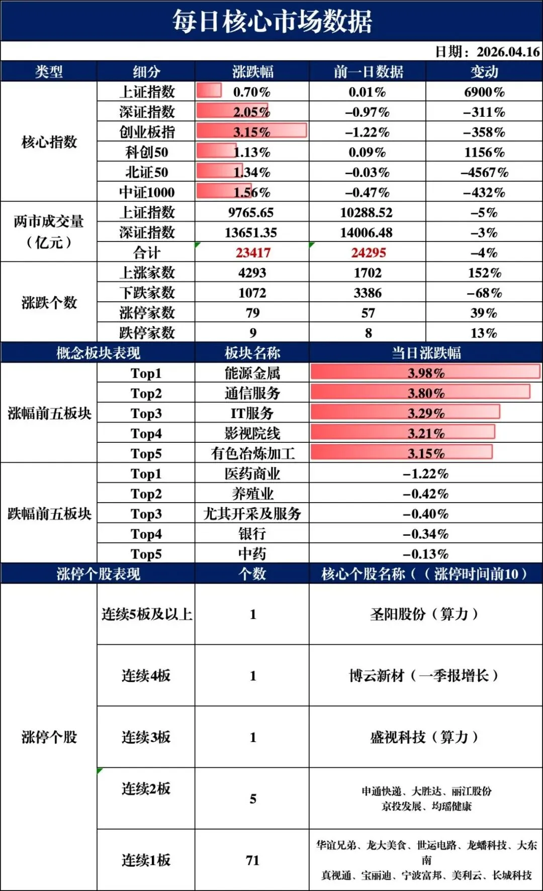 每日市场简报(2026年4月16日)
