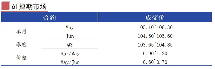MCS今日掉期市场:铁矿日内走强,月差日内承压