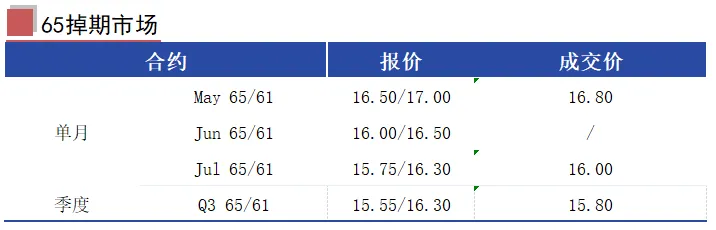 MCS今日掉期市场:铁矿日内走强,月差日内承压