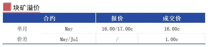 MCS今日掉期市场:铁矿日内走强,月差日内承压