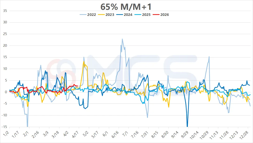MCS今日掉期市场:铁矿日内走强,月差日内承压