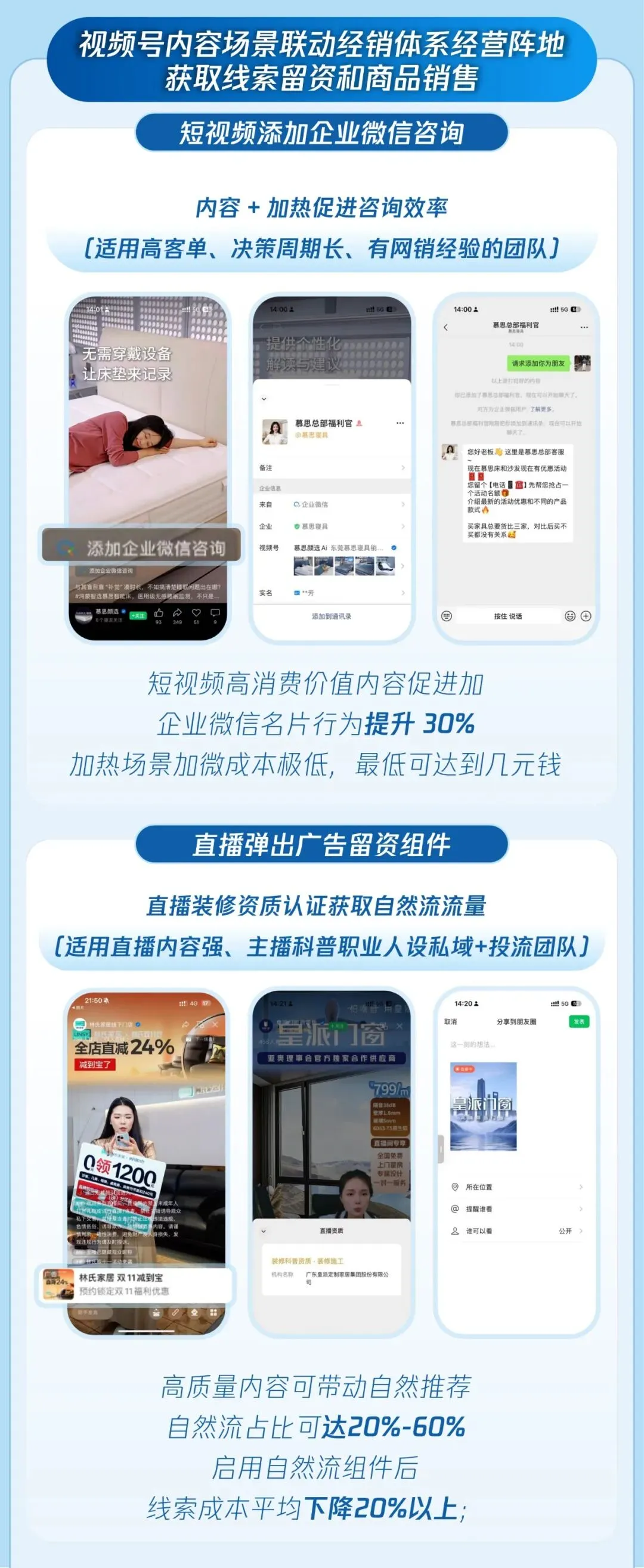 家具家居建材赛道经销商全渠道内容获客方案