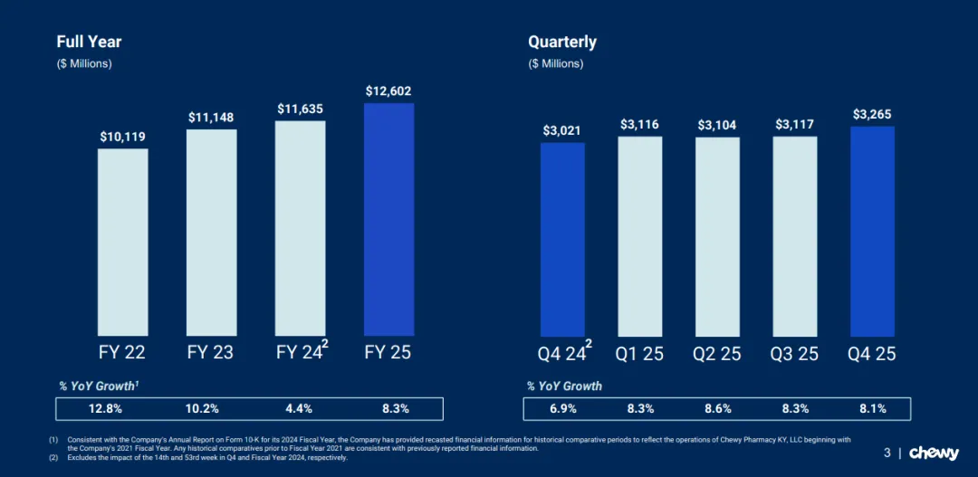 小宠物,大生意:撬动千亿蓝海市场.