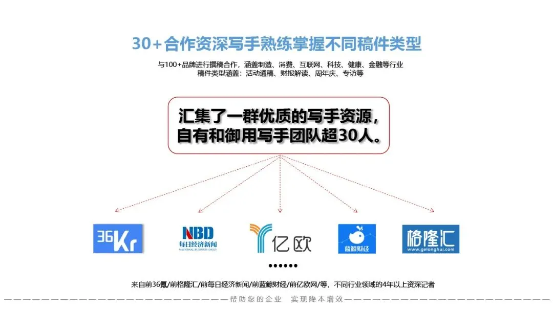 资源推荐 | 鲲鱼文化:一站式媒介整合营销,助你降本增效!_ 苏秦精选