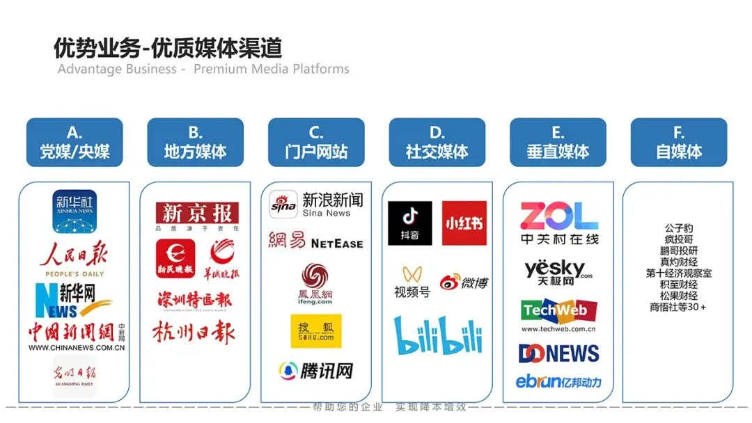 资源推荐 | 鲲鱼文化:一站式媒介整合营销,助你降本增效!_ 苏秦精选