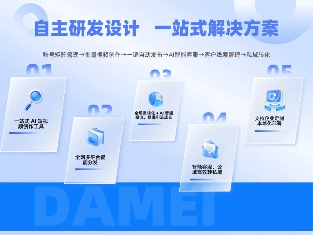 MayAI一键营销系统正式接入Seedance2.0,解锁营销新范式