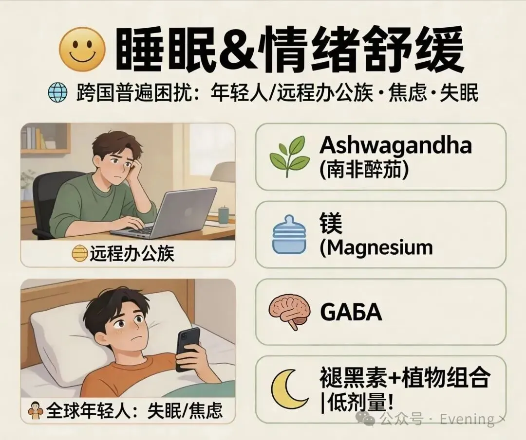 跨境保健外贸蓝海市场中6个小而美的出海赛道