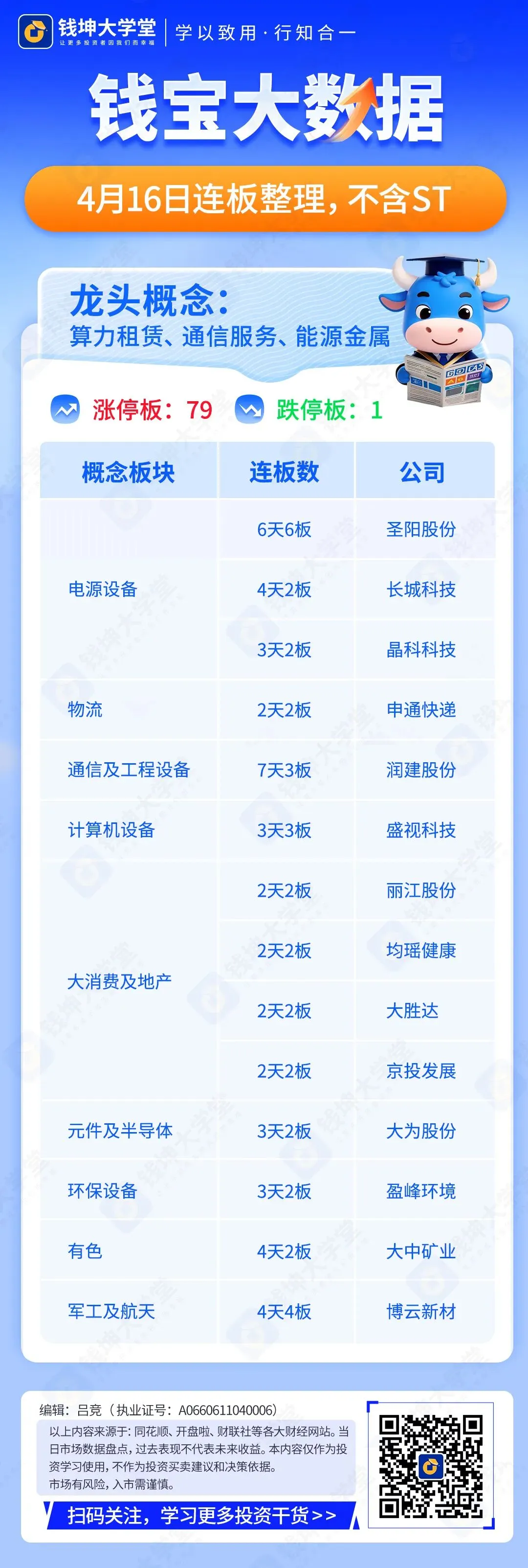 2026年4月16日市场连板数据整理 | 钱宝大数据