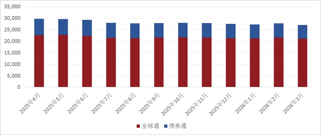 2026年3月银行间债券市场境外机构业务月报