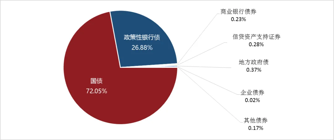 2026年3月银行间债券市场境外机构业务月报