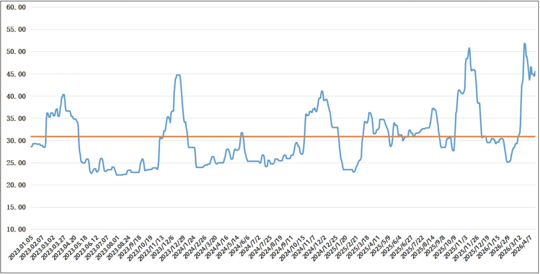 16日市场商谈回温,沿海散货运价上涨