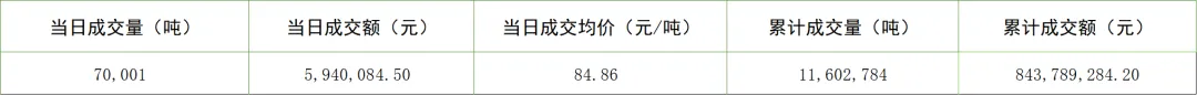 【CCER】全国温室气体自愿减排交易市场交易行情20260415