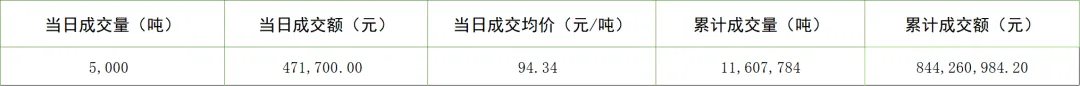 (CCER)全国碳排放权交易市场每日综合价格行情2026.04.16