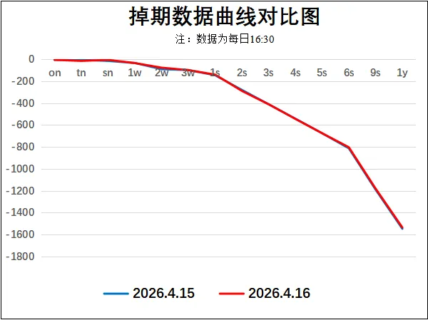 市场日评 | 外汇市场(04/16)