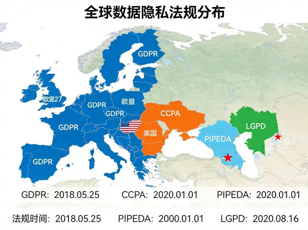 海外社媒获客合规指南:GDPR、CCPA下的运营红线与应对策略