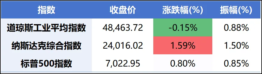 【4月16日】股票复盘:市场情绪与投资机会