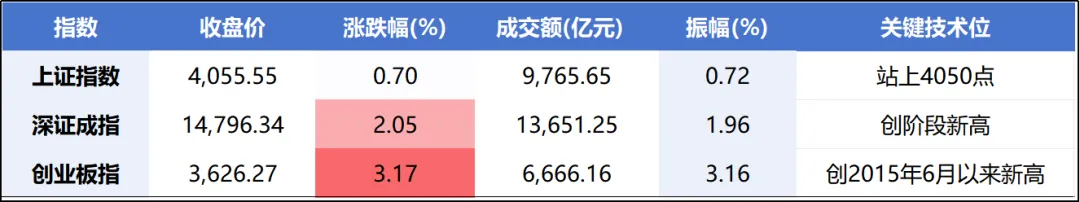 【4月16日】股票复盘:市场情绪与投资机会