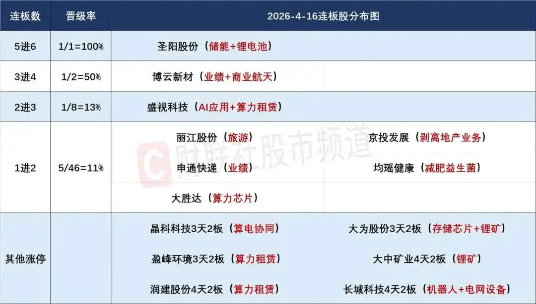 【4月16日】股票复盘:市场情绪与投资机会