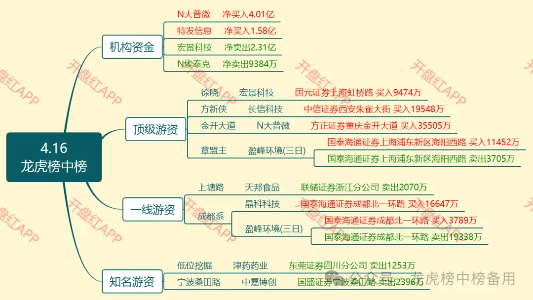 【4月16日】股票复盘:市场情绪与投资机会