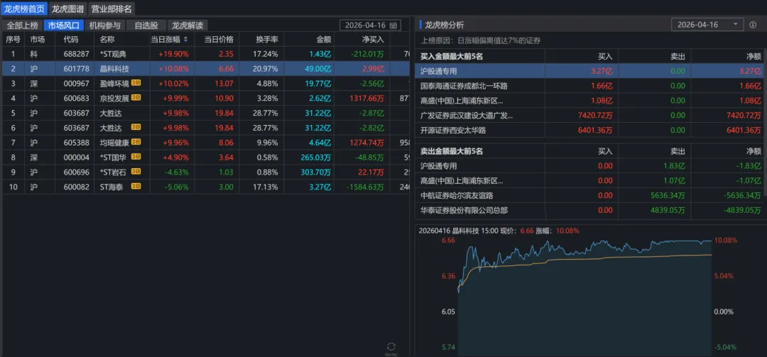 【4月16日】股票复盘:市场情绪与投资机会