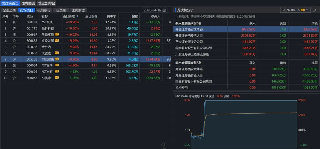 【4月16日】股票复盘:市场情绪与投资机会