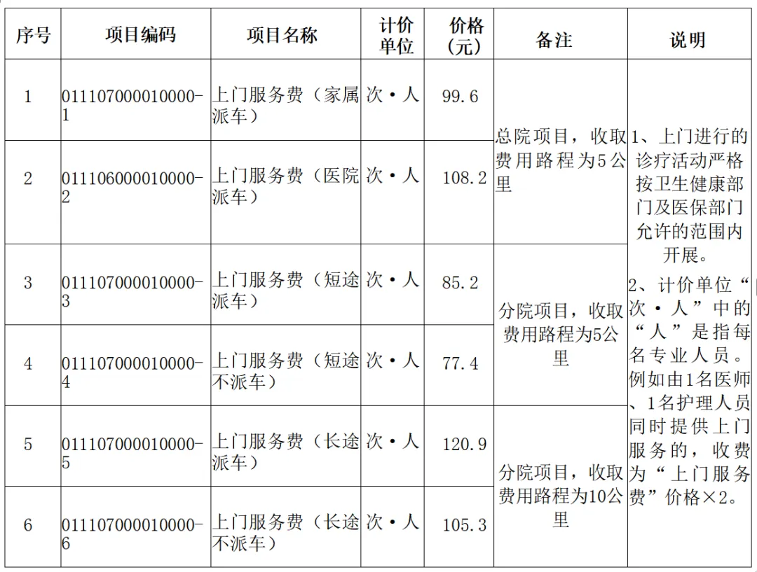【收费公示】广宁县人民医院医共体开展市场调节价医疗服务价格项目的公示
