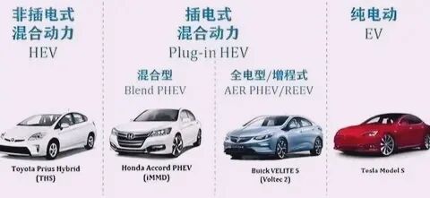 插混技术市场现状及发展趋势分析.