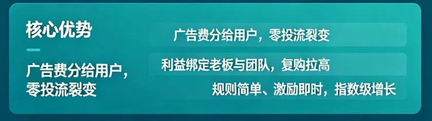 链动2+1:破解商家获客与复购困局的裂变新模式