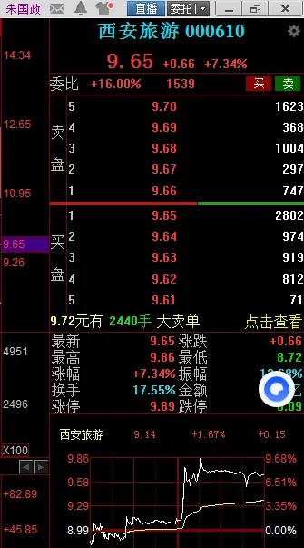 百股涨停:市场越走越暖