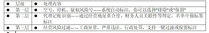 全维度销售线索SaaS:精准获客10问