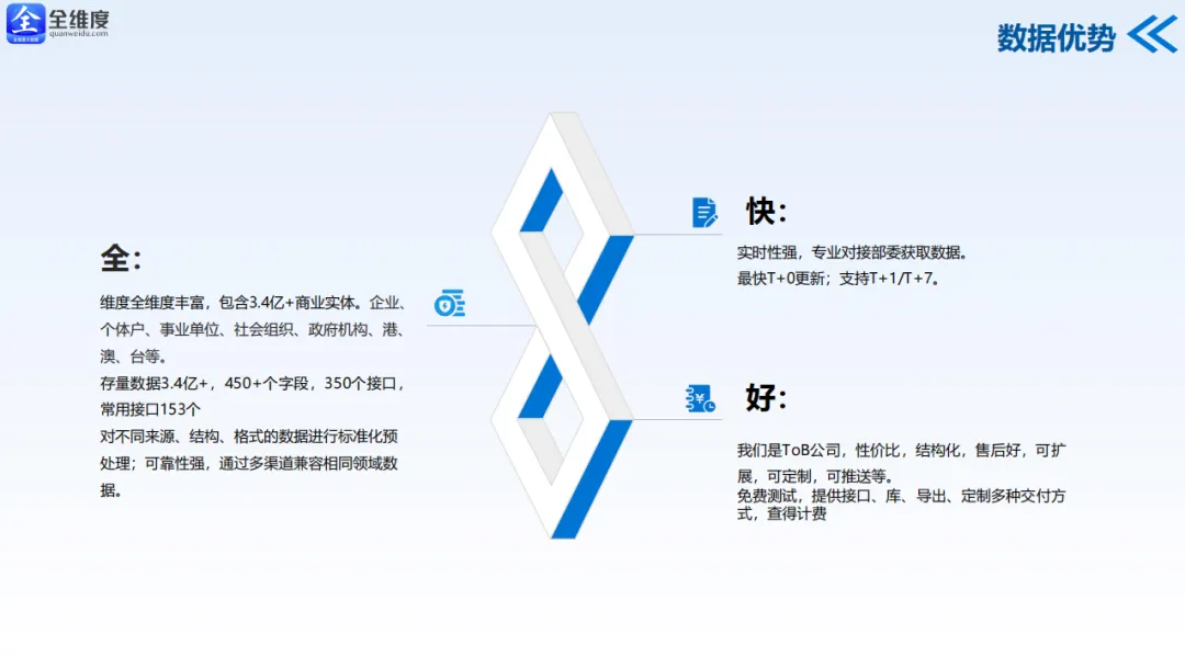 全维度销售线索SaaS:精准获客10问