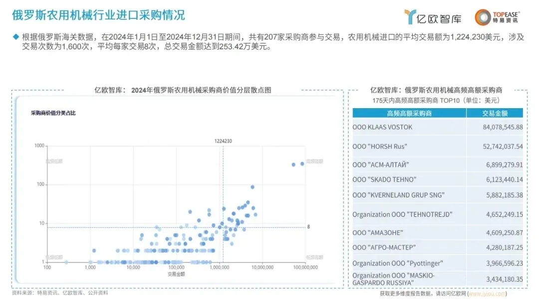 洞察 | 2025年中国机械出海市场