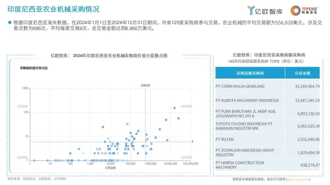 洞察 | 2025年中国机械出海市场