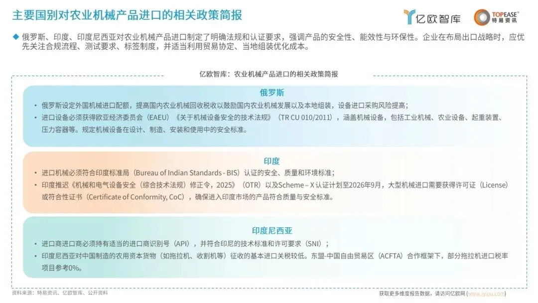 洞察 | 2025年中国机械出海市场