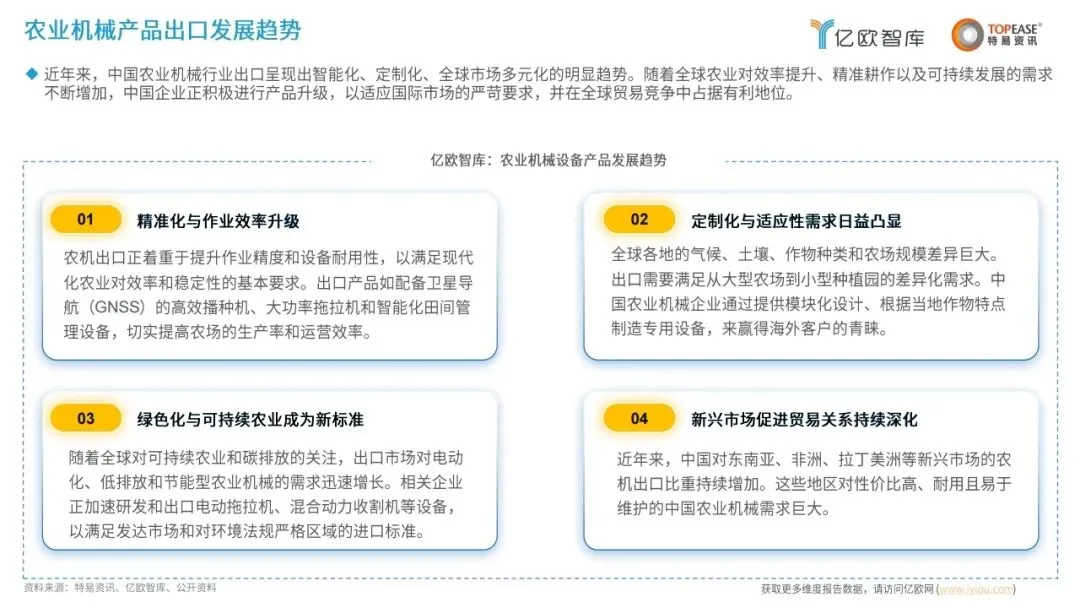 洞察 | 2025年中国机械出海市场