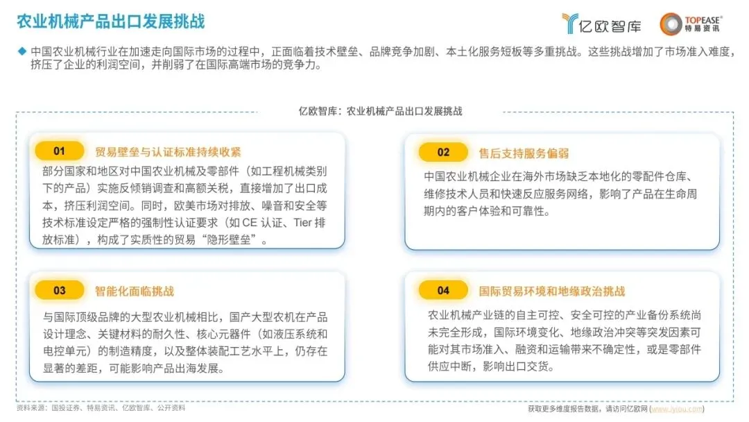 洞察 | 2025年中国机械出海市场