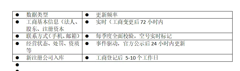 全维度销售线索SaaS:精准获客10问