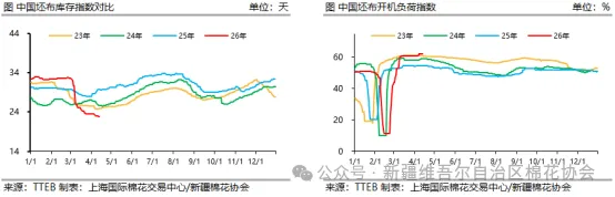 新疆棉花协会 | 棉花市场行情旬报(第139期)