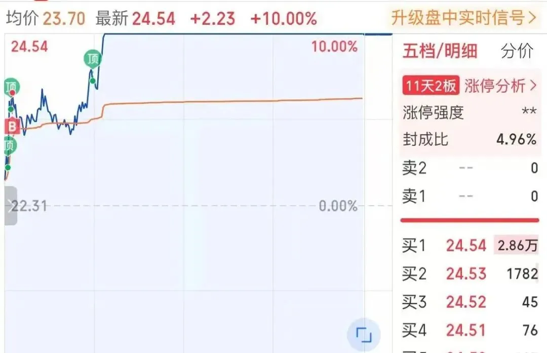 4.15复盘 一篇看懂市场方向
