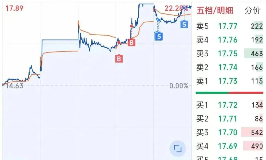 4.15复盘 一篇看懂市场方向