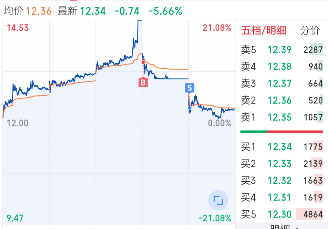 4.15复盘 一篇看懂市场方向