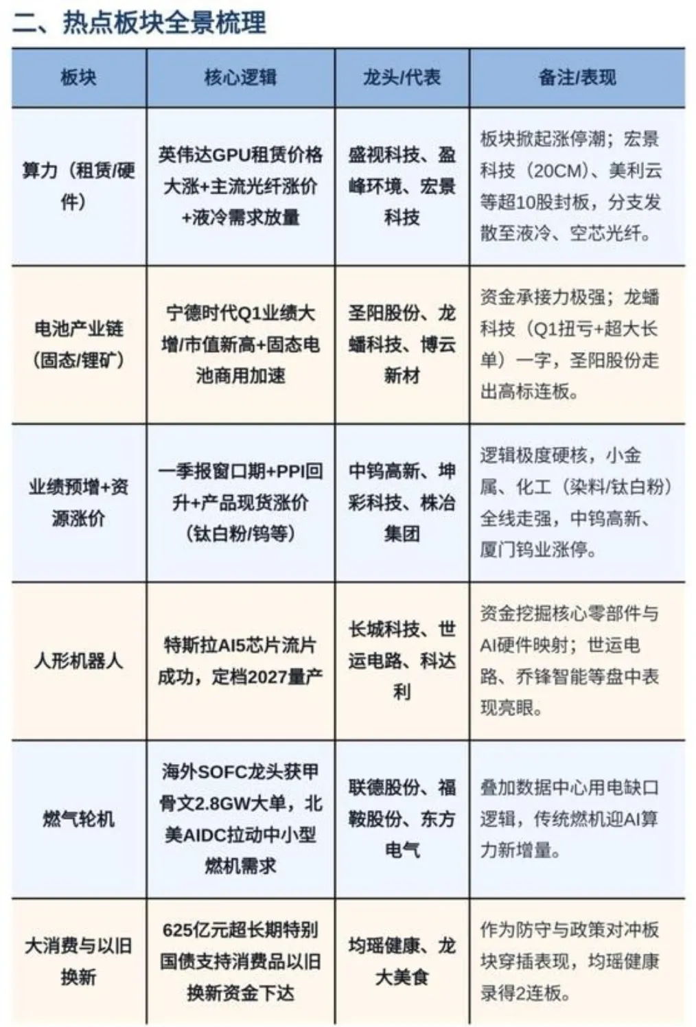 4.15复盘 一篇看懂市场方向