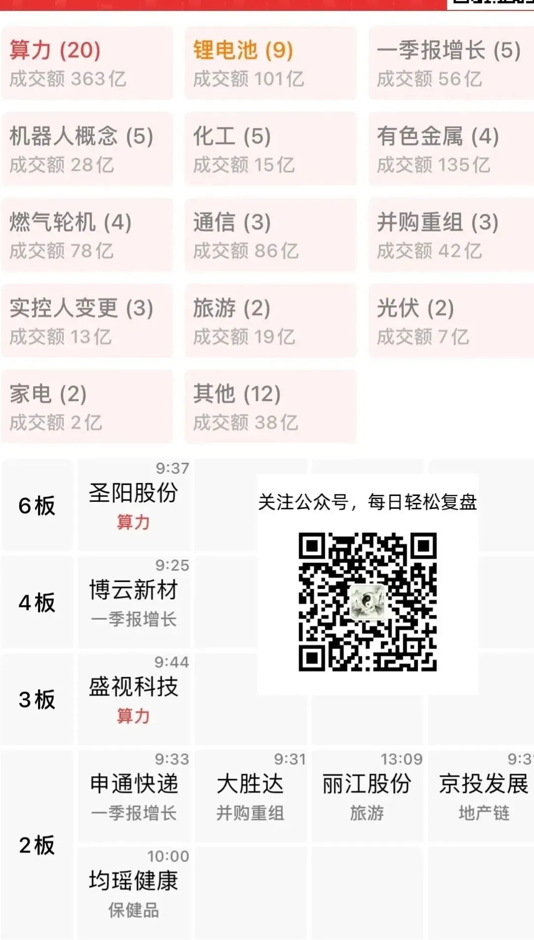 4.15复盘 一篇看懂市场方向