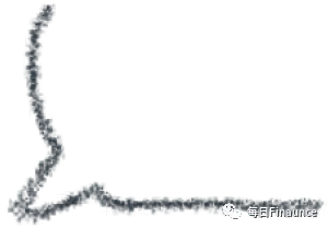 4.15复盘 一篇看懂市场方向